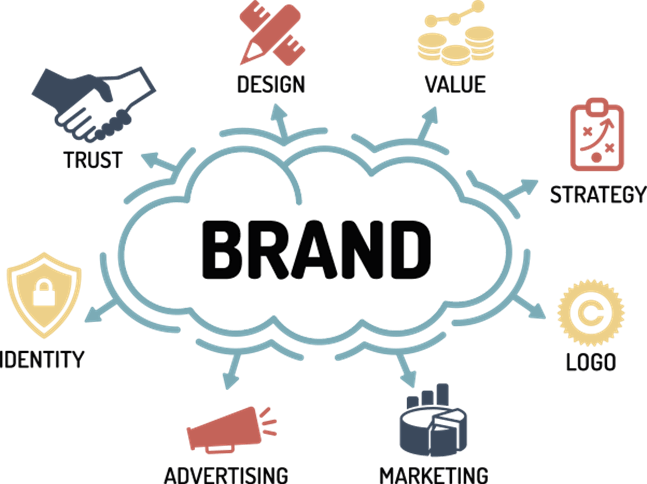 Enhanced Brand Management